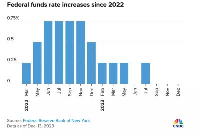 Navigating the Waves: Understanding the Recent Plunge in Mortgage Rates and Its Implications for Home Buyers,Vista Group